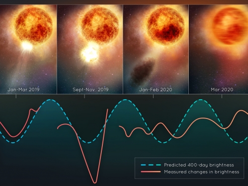 Graph and illustration of interstellar object 