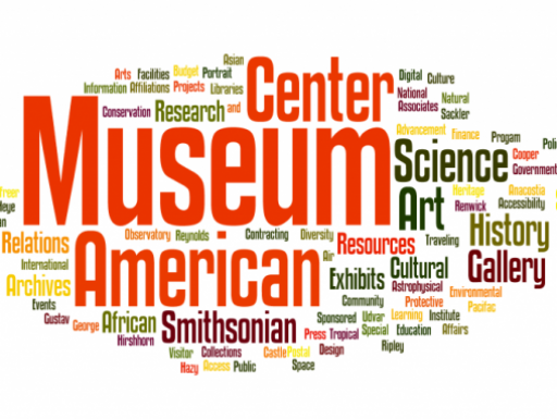 word cloud of museum and research words
