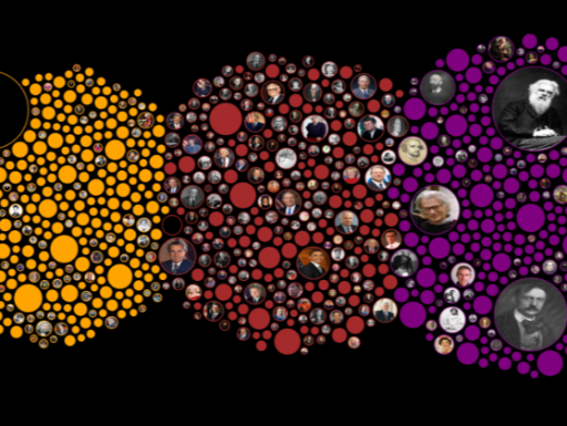 data visulization