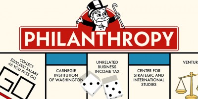 Graphic illustration that says "Philanthropy" and looks like a Monopoly board from the classic game.